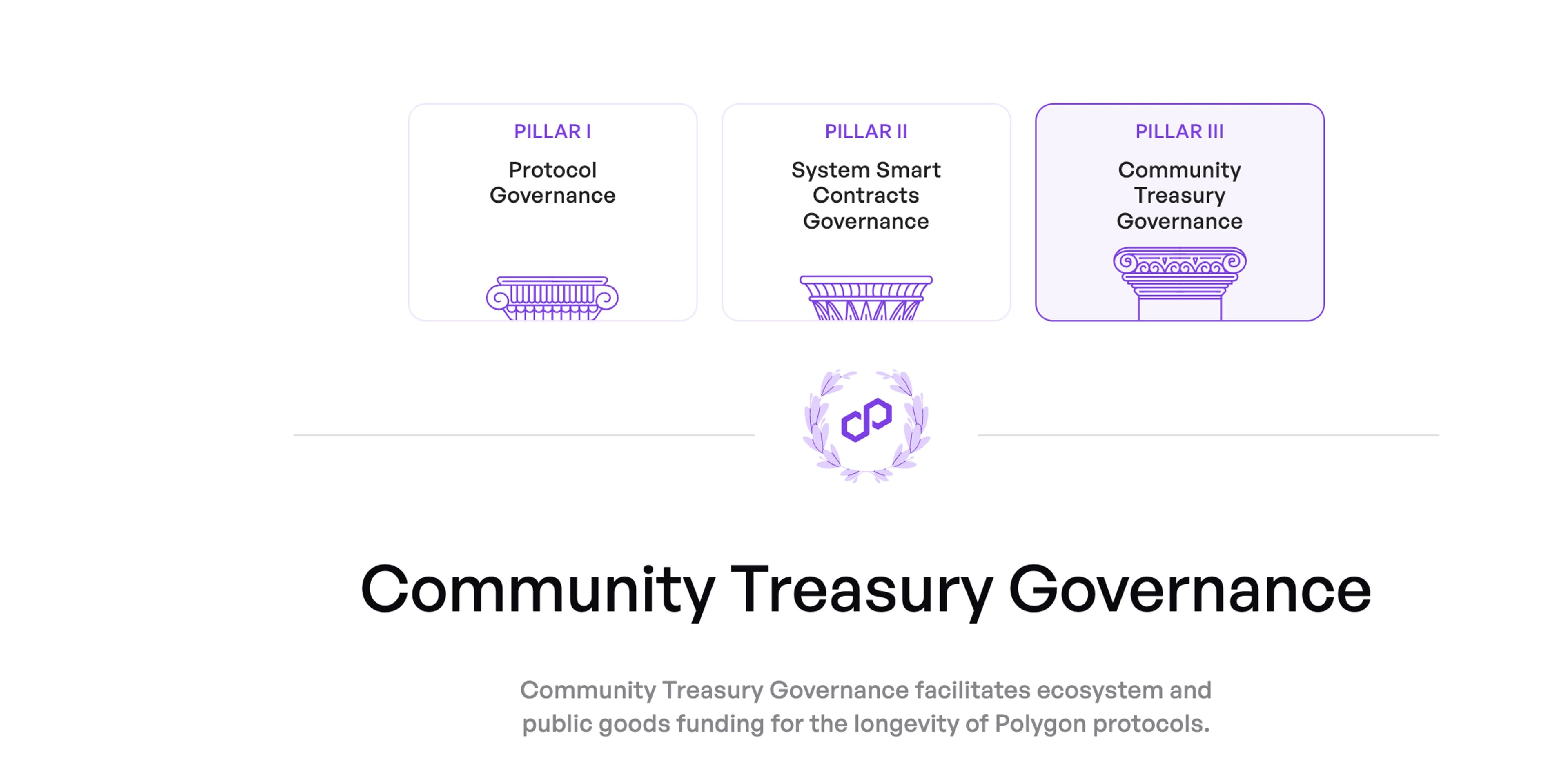 Polygon Governance Hub